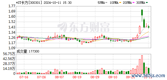 K图 300301_0
